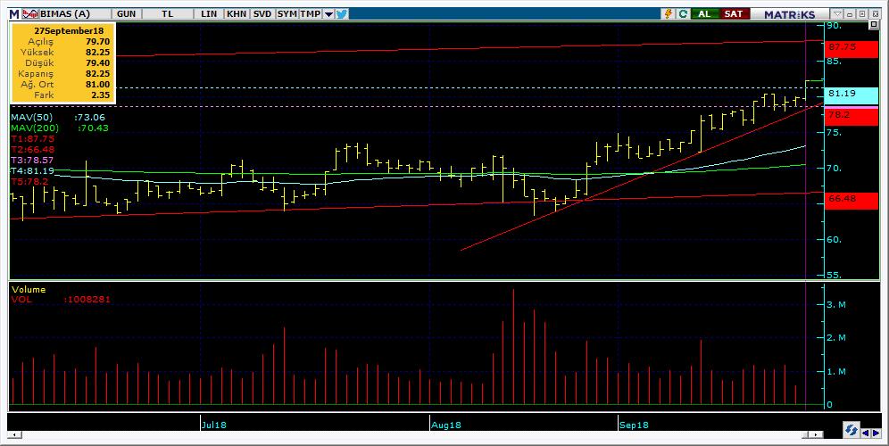 Bugün hareketlenmesi muhtemel hisseler BIMAS 15 Kodu Son Yab. % Pivot 1.Destek 2.Destek 1.Direnç 2.