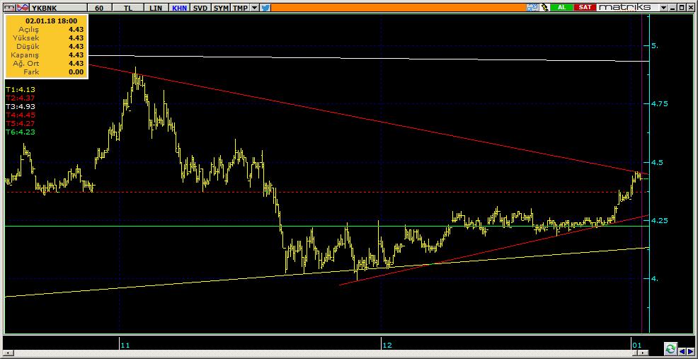 Şirketler Teknik Analiz Görünümü Yapı Kredi Bankası 9 Kodu Son 1G Değ. Yab. % 3A Ort.H Pivot 1.Destek 2.Destek 1.Direnç 2.Direnç YKBNK 4.