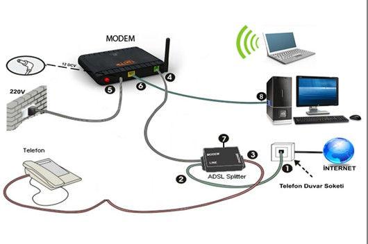 Bilişim Teknolojileri Ve Yazılım Dersi Çalışma Kağıdı-2 (5.Sınıflar) İnternete Bağlanma: İnternette, için tarayıcı adı verilen programlar ile gezinti yapılır.