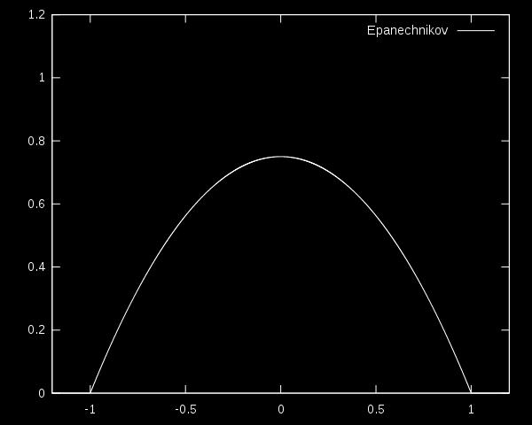 Epanechnkov kernel e göre etknlğ karşılaştırılablr.