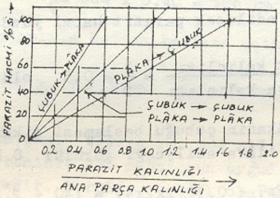 Şekil 5.