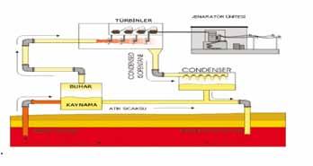 Jeotermal Köşe 4- Jeotermal Enerji Nerelerde Kullanılır? Jeotermal enerji dünyada ve ülkemizde çok çeşitli amaçlar için kullanılmaktadır.