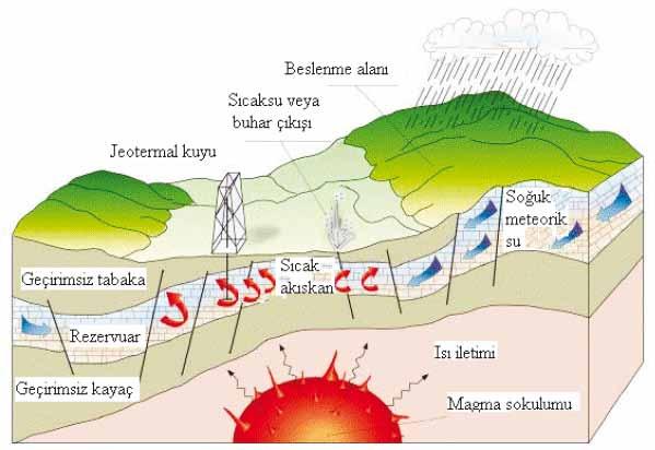 16-Jeotermal Kaynak Koruma Alanları Nedir?