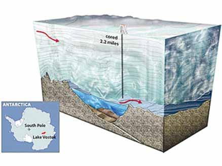 ABD li uzmanlarla ortaklaşa çalışan ekip, şubat ayı içerisinde yaptıkları araştırmada 4 bin metrelik buz tabakasının altında 15 milyon yıllık buzul gölüne 12 metre kadar yaklaşmıştı.