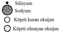 7 Şekil 2.4. Üç Boyutlu Silika Ağının Bozulması (14).