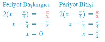 Örnek 2: Tanjant Eğrilerinin Grafiğini Çizme (a) (b) fonksiyonlarının grafiğini çiziniz. Çözüm: a) Periyot ve uygun aralık tür. ve noktaları düşey asimptotlardır.