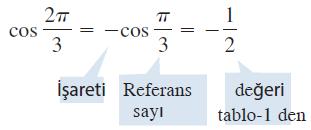 koordinatları ile tanımlandığından, trigonometrik fonksiyonların değerlerini bulmak için referans sayısını kullanabiliriz. t için referans sayının tt olduğunu varsayalım.