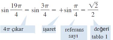 Şimdiye kadar, trigonometrik fonksiyonların değerlerini yalnızca belirli t değerleri için hesaplayabildik.