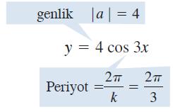 Karşılaştırma için, Şekil 9'da, kk'nin çeşitli değerleri için yy = aaaaaaaa kkkk sinüs eğrisinin bir periyodunun grafikleri gösterilmektedir.