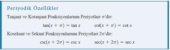 5.4 Trigonometrik Grafikler-II Bu bölümde tanjant, kotanjant, sekant ve kosekant fonksiyonlarının grafikleri ile bu fonksiyonların dönüşümlerinin grafikleri çizilecektir.