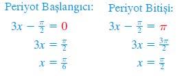 yy = 2cccccc 3xx ππ 2 = 2cccccc3 xx ππ 6 olur. Bu nedenle grafik yy = 2cccccc(3xx) ile benzerdir fakat sağa doğru (ππ/6) kadar öteleme söz konusu olacaktır.