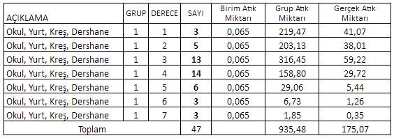 Bu raporun 4.2.