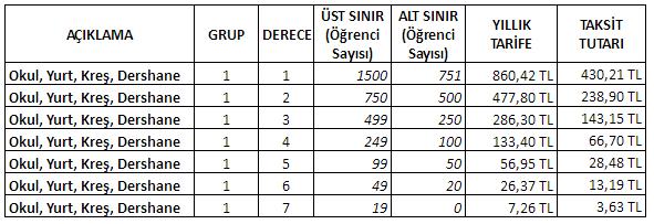 5.1. Mükellef Grubu Bazında Tarifeler Toplam işyeri maliyetinden ÇTV maliyeti