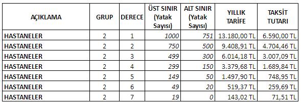 hesaplanmıştır.