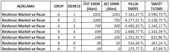 1.5. Bürolar Tablo 29: Büroların 1.6.