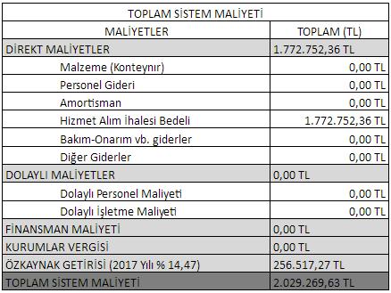 Özkaynak getirisi, bir maliyet kalemi olmamakla beraber; (Gelecekteki) Yatırım programlarını uygulamak; Nakit akışını olumsuz etkileyecek beklenmeyen durumları engellemek; Özkaynakların diğer kamusal