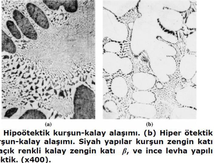 SIVI HALDE TAMAMEN KATI HALDE SINIRLI ÇÖZÜNÜRLÜK İKİLİ ÖTEKTİK