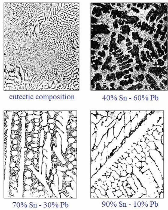 Pb-Sn ALAŞIMLARIN
