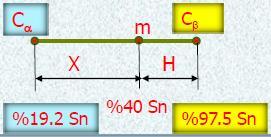 2 = 22.2 Ötektik yapı (% 26.6 ß Fazı) + (% 22.2 ötektik α Fazı) % α Fazı = (y / x+h) 100 = (97.5-40) / (97.