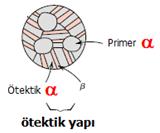 182 C de (s noktası) ise, ötektik öncesi, ötektik içi α