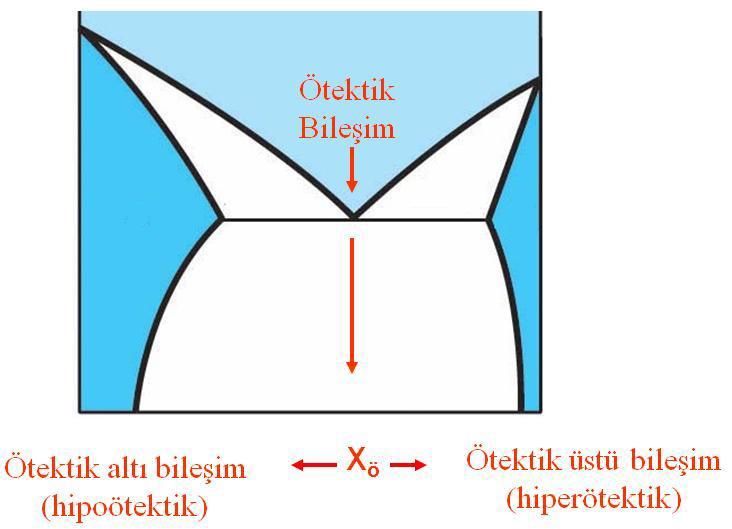 SIVI HALDE TAMAMEN KATI HALDE SINIRLI