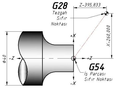 G54 F- Kodu (Feed-İlerleme Hızı) Dakikada veya devirde kesicinin alması gereken talaş miktarıdır.