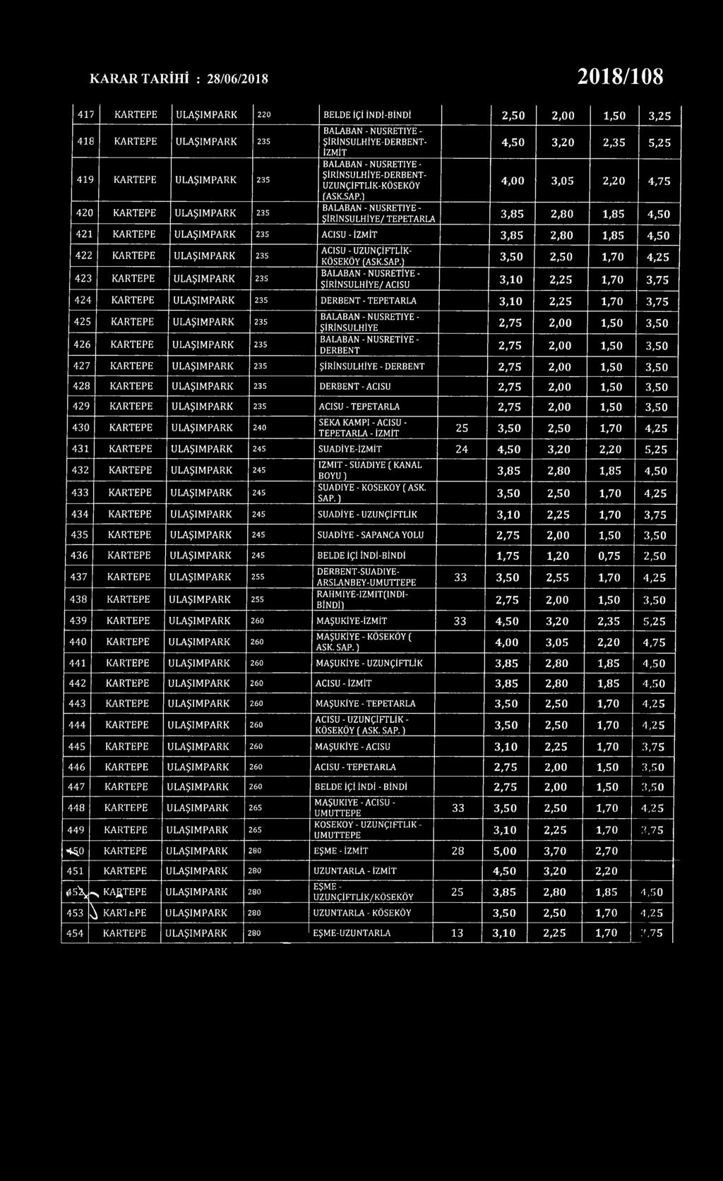 ') BALABAN - NUSRETIYE - ŞİRİNSULHİYE/ TEPETARLA 4,50 3,20 2,35 5,25 4,00 3,05 2,20 4,75 3,85 2,80 1,85 4,50 4 2 1 KARTEPE ULAŞIMPARK 235 ACISU - 3,85 2,80 1,85 4,50 4 2 2 KARTEPE ULAŞIMPARK 235 4 2