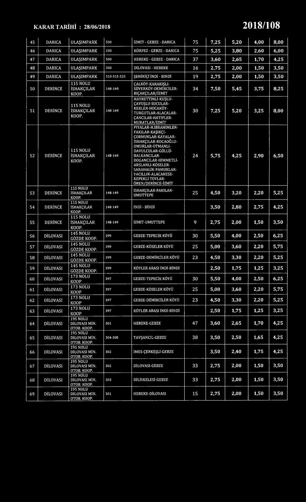 DERİNCE 5 4 DERİNCE 5 5 DERİNCE 5 6 DİLOVASI 5 7 DİLOVASI 5 8 DİLOVASI 5 9 DİLOVASI 6 0 DİLOVASI 61 DİLOVASI 6 2 DİLOVASI 6 3 DİLOVASI 6 4 DİLOVASI 6 5 DİLOVASI 6 6 DİLOVASI 6 7 DİLOVASI 6 8 DİLOVASI