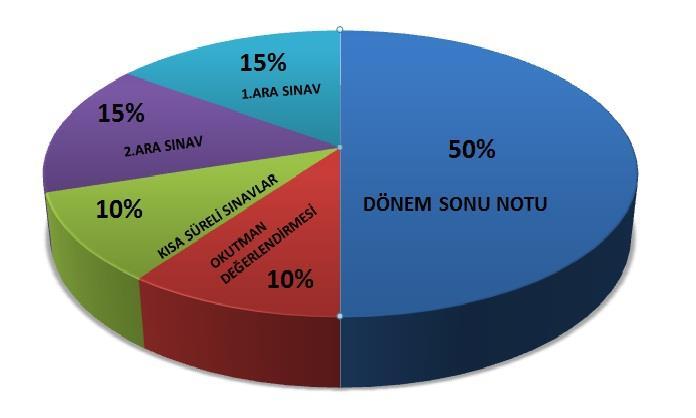 AKADEMİK DÖNEM DEĞERLENDİRMESİ AÇILIMI AKADEMİK YILSONU