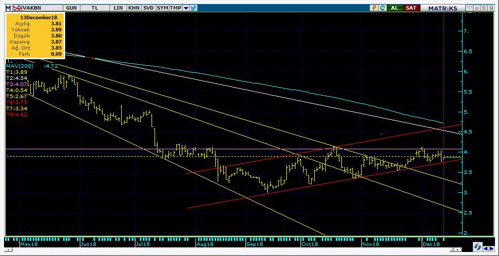 Şirketler Teknik Analiz Görünümü Vakıfbank 10 Kodu Son 1G Değ. Yab. % 3A Ort.H Pivot 1.Destek 2.Destek 1.Direnç 2.Direnç VAKBN 3.87 2.