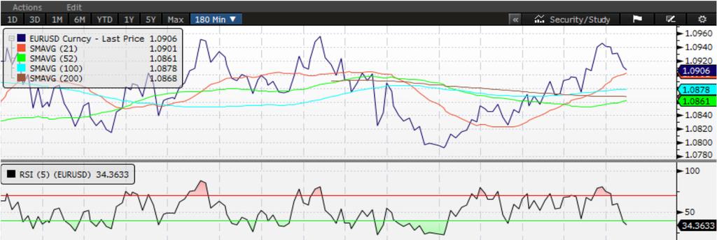 EURUSD Teknik Bülten Kıymet* Pivot 1.Direnç 2.Direnç 1.Destek 2.Destek EURUSD 1.97 1.