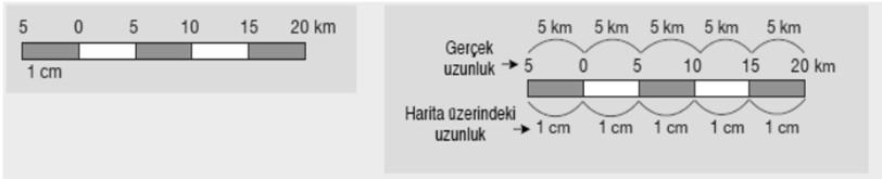 Kesir (Basit) Ölçek Bayağı kesir ile gösterilen ve haritalarda çok tercih edilen bir ölçek türüdür. Kesir ölçek pay ve paydadan oluşur.