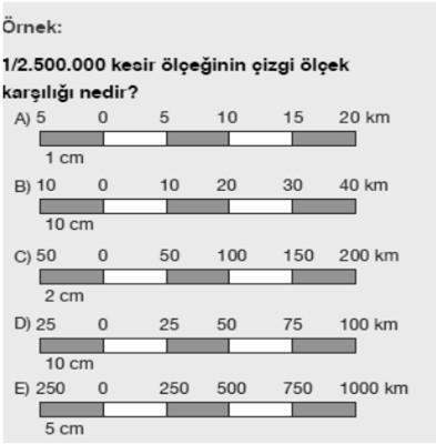 Gerçek Uzunluk 5 cm 1/25.000 125.000 cm 5 cm 1/10.000 50.000 cm 17,4 cm 1/1000 17.