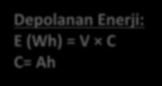 Depolanan Enerji: E (Wh) = V C C= Ah Example: The NiMH traction battery of the