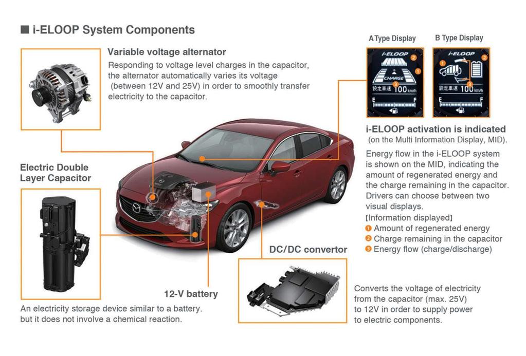 2014 Mazda6 Features i-eloop