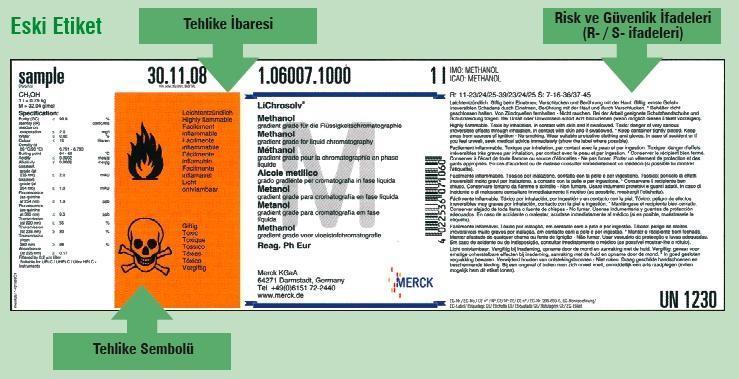 2.4. Kimyasalların Etiketlerinin Okunması Laboratuvarda çalışan kişiler öncelikle kendi, daha sonrada çalışma