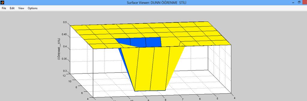 Öğrencinin öğrenme stili modelini bilmesi öğrencinin kısa yoldan bilgiye daha çabuk ulaşacağından zamandan tasarruf ve başarı sağlayacağı için büyük bir öneme sahiptir. 5. Referanslar [1]Kıyak, E.