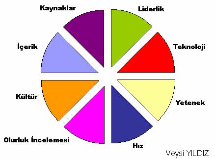 Yeni kuvvet kavramı, bütünün birkaç basit ve ayrı parçaya indirgenmesi ve olayların katı nedensonuç ilişkileri ile belirlenmesi, insanlara deneyimlerini değerlendirebileceği merkezi imgeler ve