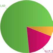 Grafik 9. A.Ü. Atıfların Yüzdelik Dağılımı %76,60 %6,0 %7,9 b. Öğretim Üyesi Başına Atıf Sayılarının Dağılımı Tablo 70. A.Ü. Öğretim Üyesi Başına Atıf Sayılarının Dağılımı Ünvan ISI Dergilerindeki Atıflar Diğer Uluslararası Atıflar Ulusal Atıflar Prof.