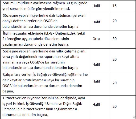 OSGB LERİN BAŞVURULARI