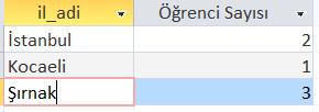 Tabloda sevim adlı öğrencinin soyad bilgisi null olduğu için bu kaydı dikkate almadı.