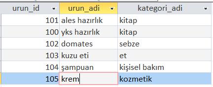 Örnek : tbl_urunler ve tbl_kategoriler tablolarını kullanarak urun_id, urun_adi, kategori_adi şeklinde ortak değere sahip olan kayıtları listeleyen sql kodunu yazalım.