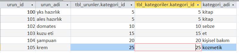 olan tablodaki tüm kayıtlar listelenirken sağ tarafındaki tabloda eşleşen