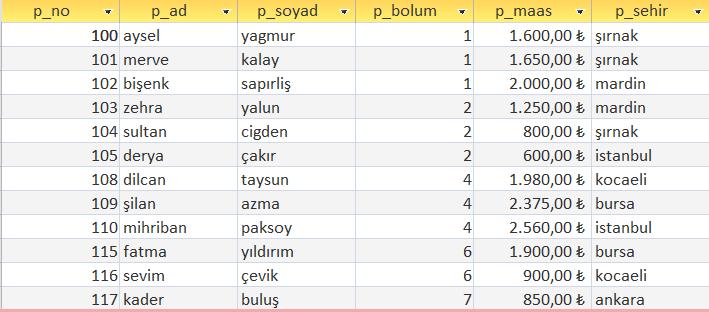 Örnek : 5 numaralı bölümdeki en düşük maaşlı personelin maaşından daha düşük maaş alan personelleri listeleyen sql sorgusunu yazalım.