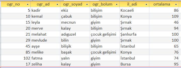 where not ortalama=100 Örnek : tbl_ogrenciler tablosunda soyadı olmayan yani NULL olan öğrencileri listeleyelim.