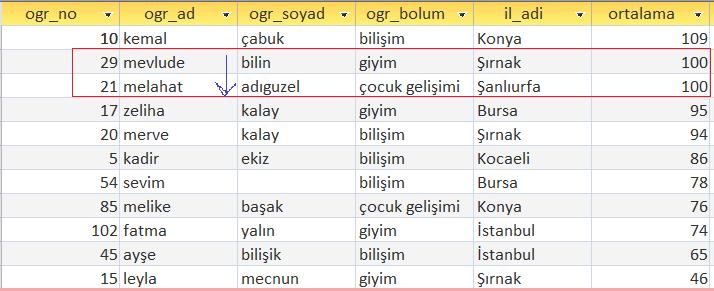 Eğer ortalama bilgisi eşit olan kayıtlar varsa bu eşit olan kayıtları kendi arasında