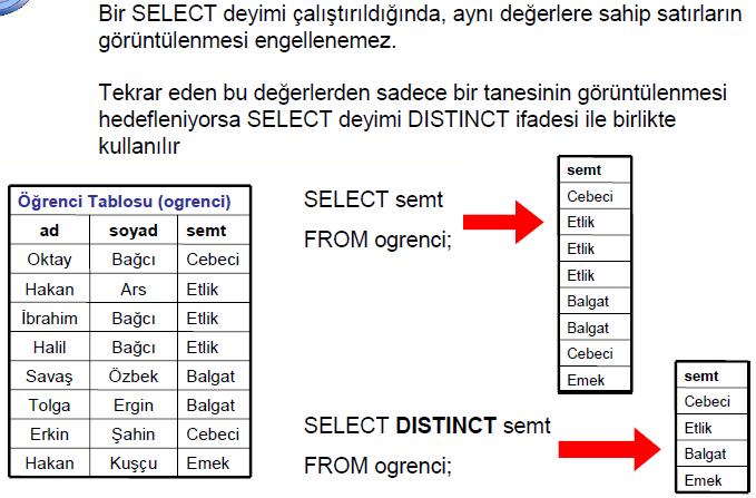 Örnek: Verinin Sınırlandırılması Veri tabanını sorgularken, satırlara bazı kısıtlamalar koyarak sorgulanan tablonun tüm satırları yerine belirli bir kısmı geri döndürülebilir.