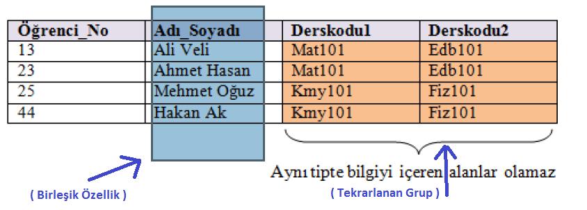 Bire-Çok İlişki: Bir tablodaki bir kayda karşılık diğer tabloda çok sayıda kayıt varsa bu tablolar arasında bire-çok ilişki söz konusudur.