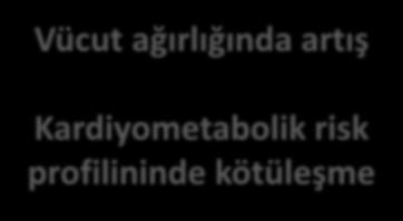 Yağ, şeker veya sodyum eklenmiş karbonhidrat içeren besinler yerine