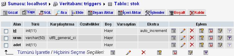 Trigger PHPMyAdmin üzerinden
